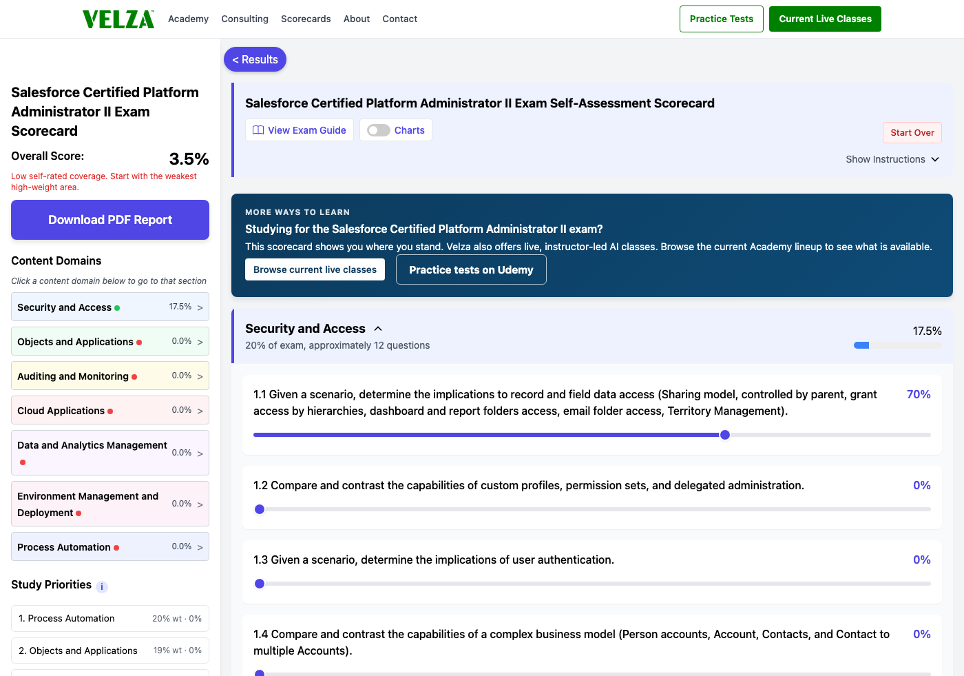 The Salesforce Certified Platform Administrator II readiness scorecard showing the domain chart, weighted study priorities, and topic sliders