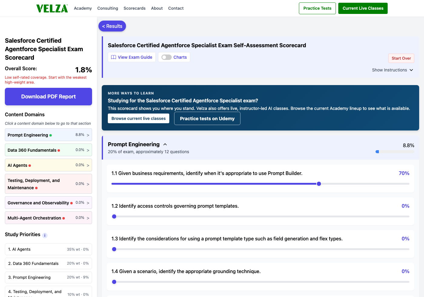 The Salesforce Certified Agentforce Specialist readiness scorecard showing the domain chart, weighted study priorities, and topic sliders