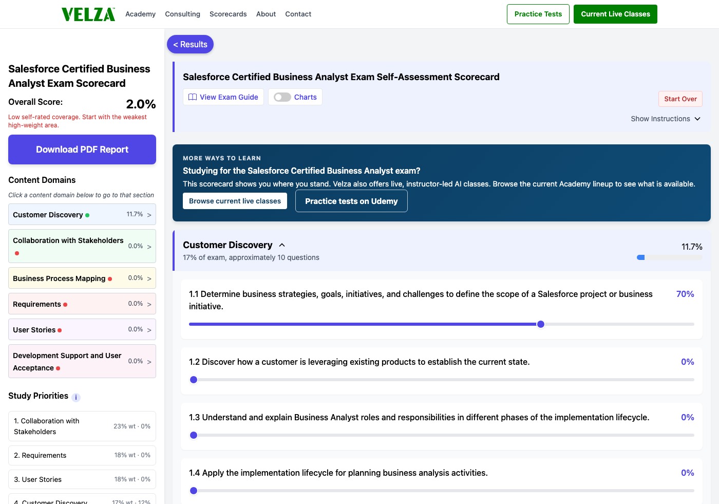 The Salesforce Certified Business Analyst readiness scorecard showing the domain chart, weighted study priorities, and topic sliders