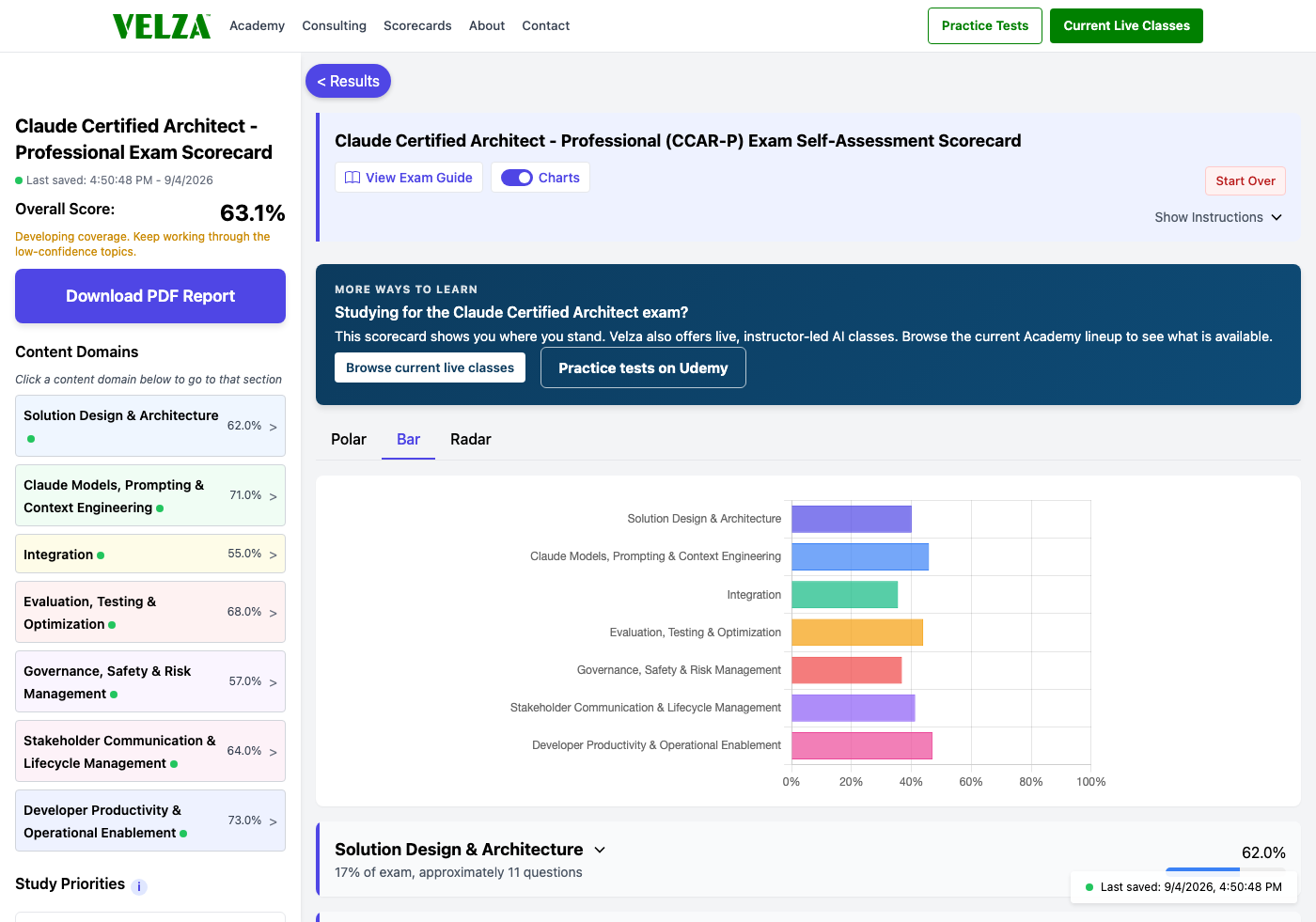 The Claude Certified Architect - Professional readiness scorecard showing the domain chart, weighted study priorities, and topic sliders