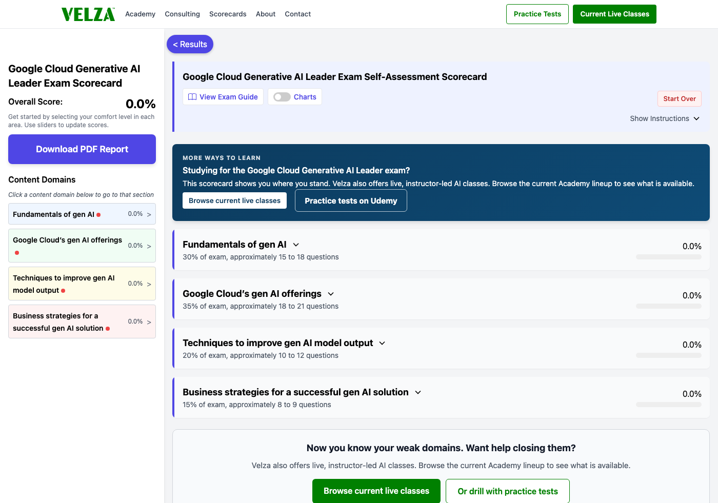 The Google Cloud Generative AI Leader readiness scorecard showing the domain chart, weighted study priorities, and topic sliders