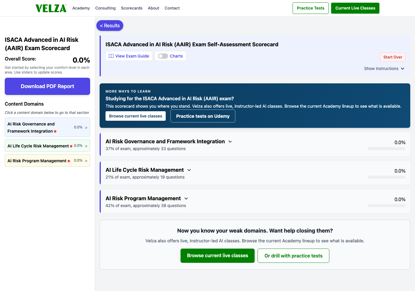 The ISACA Advanced in AI Risk (AAIR) readiness scorecard showing the domain chart, weighted study priorities, and topic sliders