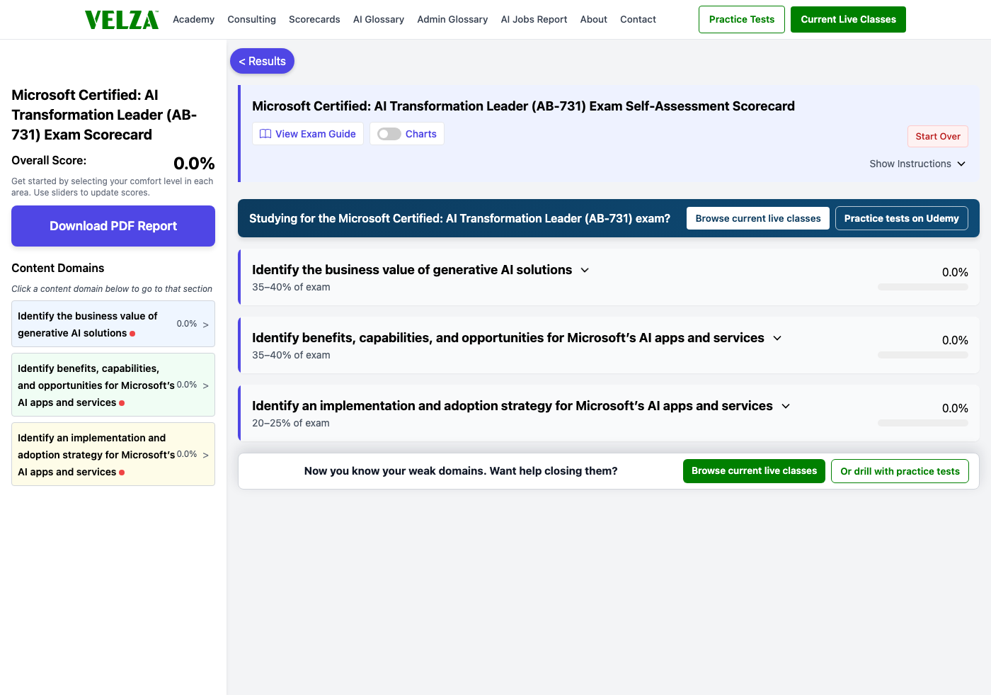 The Microsoft Certified: AI Transformation Leader (AB-731) readiness scorecard showing the domain chart, weighted study priorities, and topic sliders