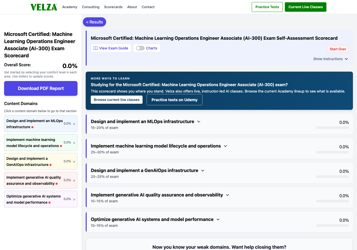 The Microsoft Certified: Machine Learning Operations Engineer Associate (AI-300) readiness scorecard showing the domain chart, weighted study priorities, and topic sliders