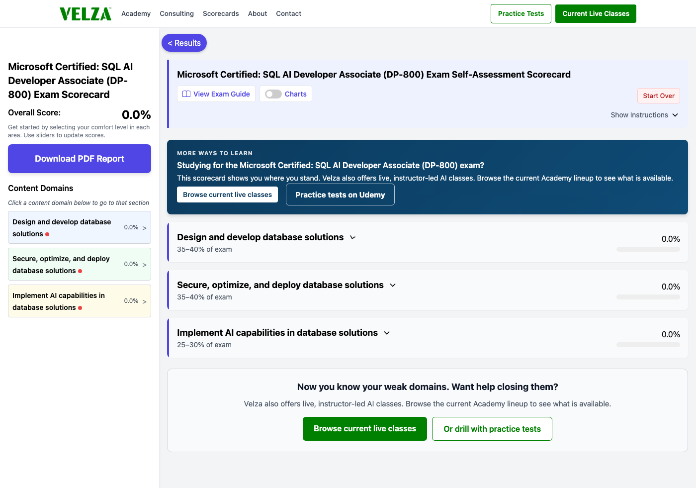The Microsoft Certified: SQL AI Developer Associate (DP-800) readiness scorecard showing the domain chart, weighted study priorities, and topic sliders