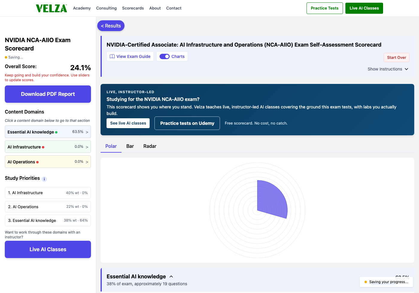The NVIDIA-Certified Associate: AI Infrastructure and Operations readiness scorecard showing the domain chart, weighted study priorities, and topic sliders