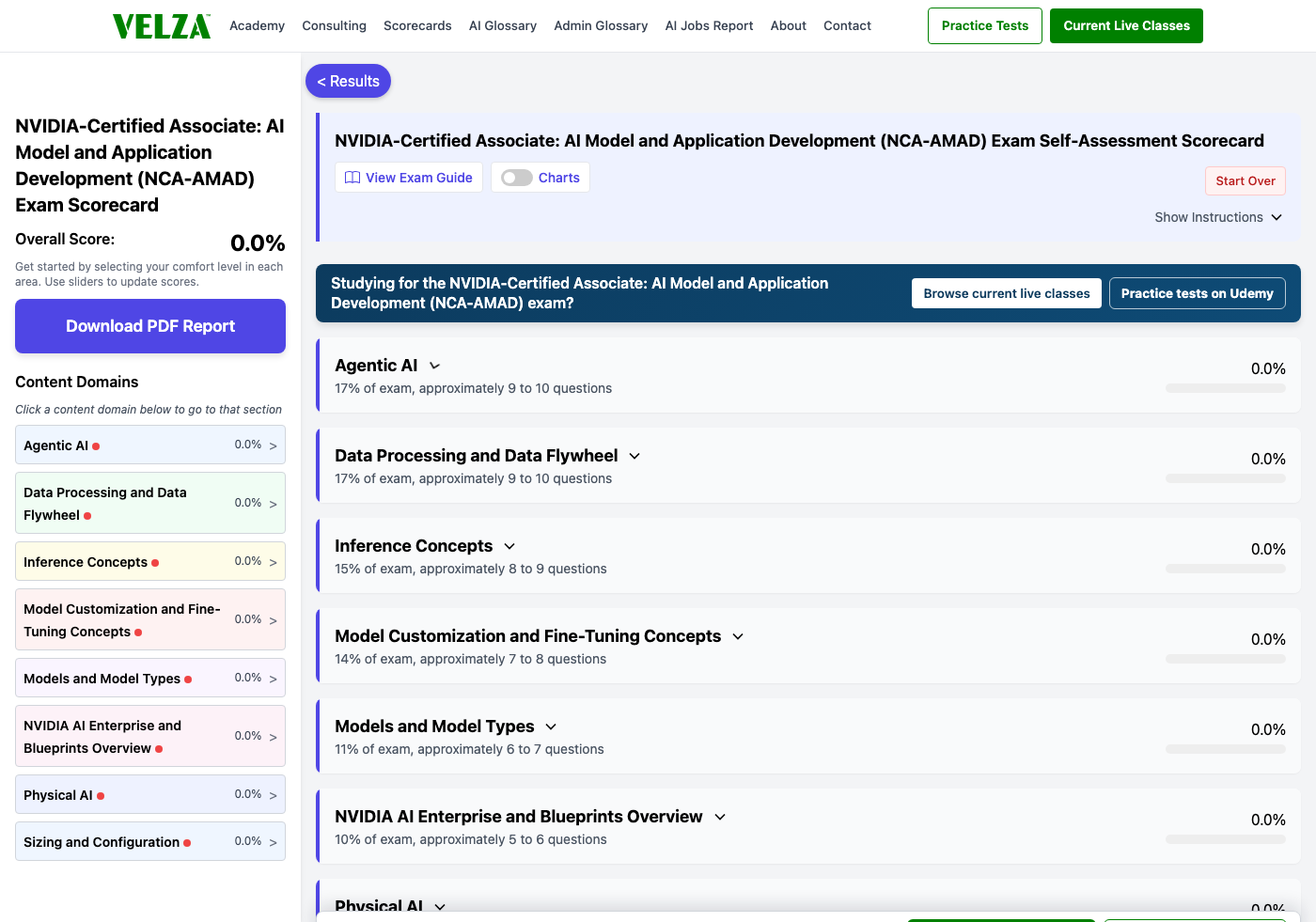 The NVIDIA-Certified Associate: AI Model and Application Development (NCA-AMAD) readiness scorecard showing the domain chart, weighted study priorities, and topic sliders