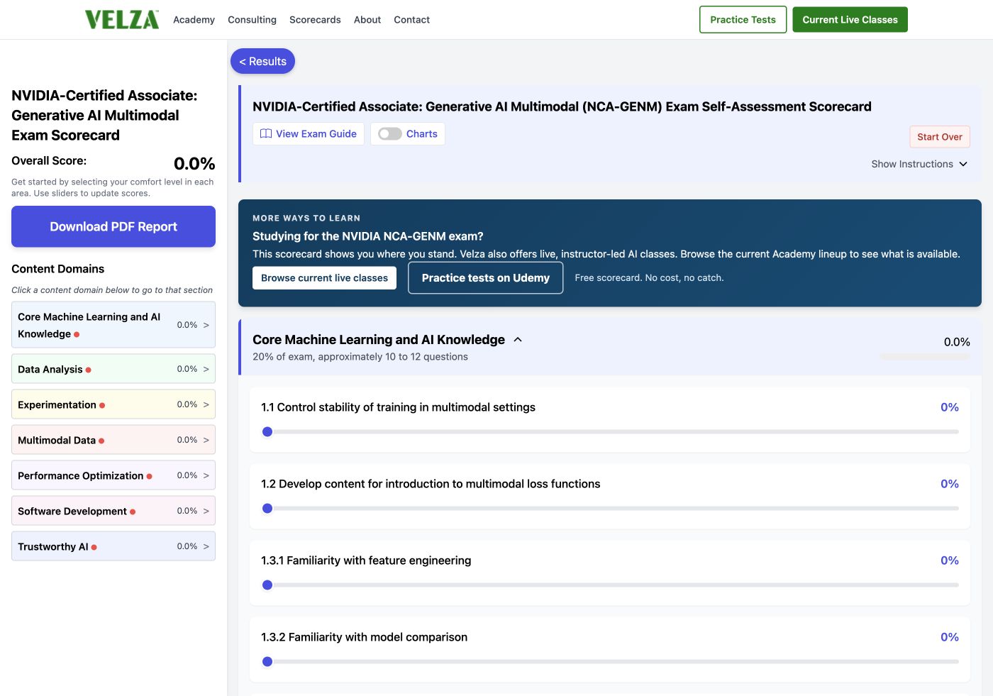 The NVIDIA-Certified Associate: Generative AI Multimodal readiness scorecard showing the domain chart, weighted study priorities, and topic sliders