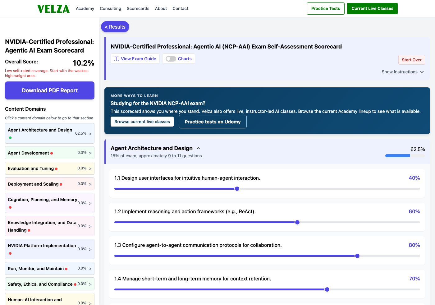The NVIDIA-Certified Professional: Agentic AI readiness scorecard showing the domain chart, weighted study priorities, and topic sliders