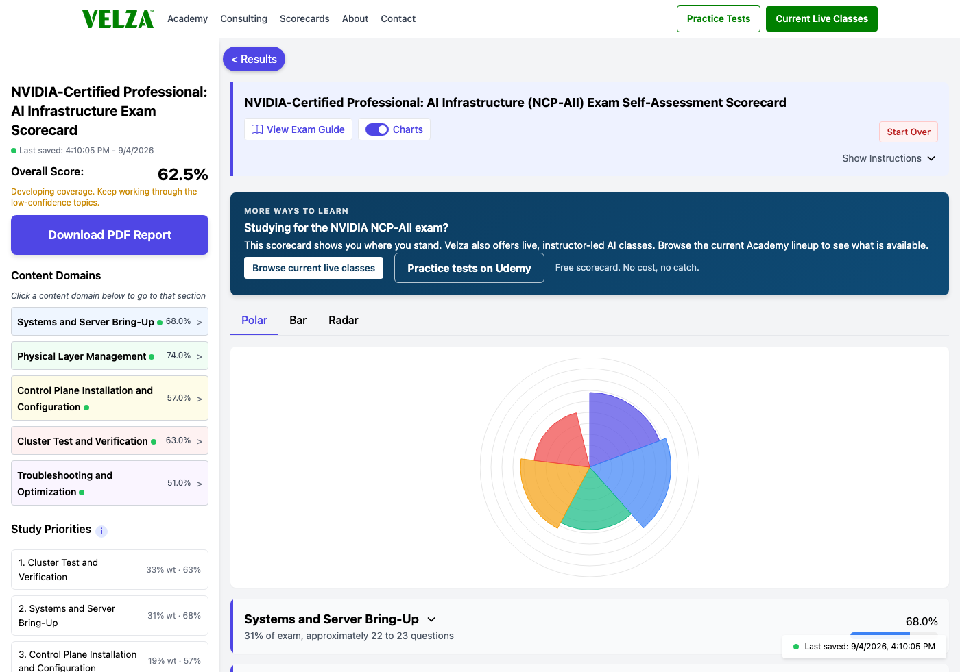 The NVIDIA-Certified Professional: AI Infrastructure readiness scorecard showing the domain chart, weighted study priorities, and topic sliders