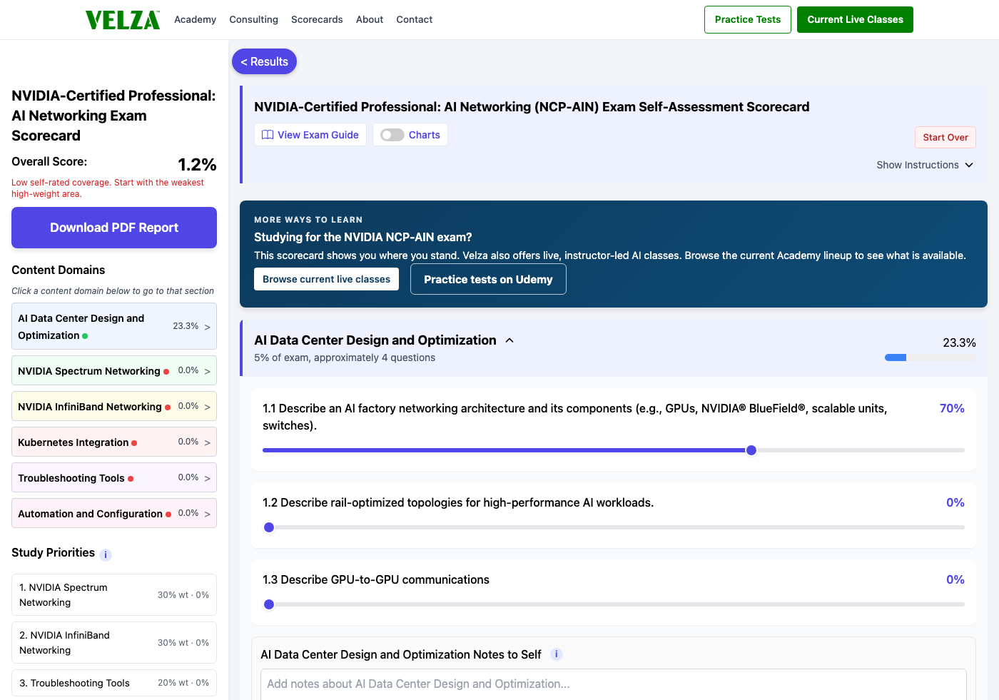 The NVIDIA-Certified Professional: AI Networking readiness scorecard showing the domain chart, weighted study priorities, and topic sliders