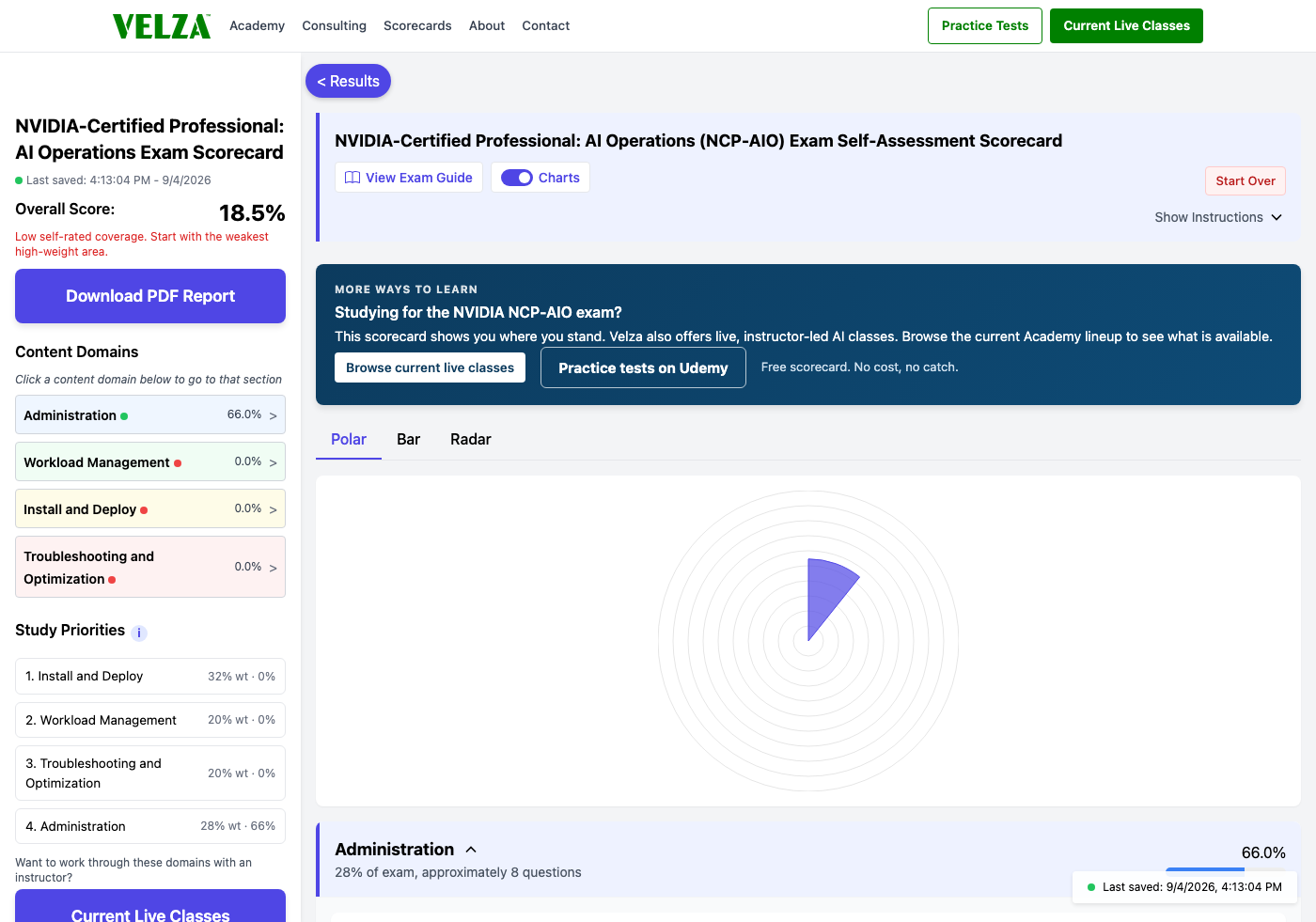 The NVIDIA-Certified Professional: AI Operations readiness scorecard showing the domain chart, weighted study priorities, and topic sliders