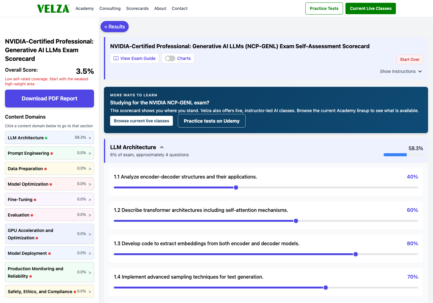 The NVIDIA-Certified Professional: Generative AI LLMs readiness scorecard showing the domain chart, weighted study priorities, and topic sliders