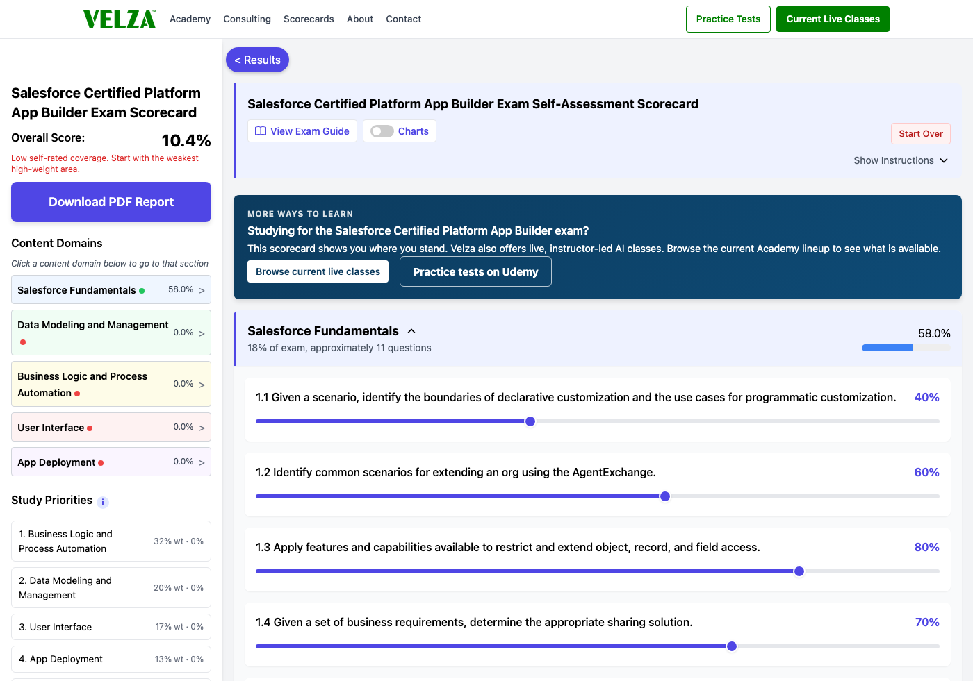 The Salesforce Certified Platform App Builder readiness scorecard showing the domain chart, weighted study priorities, and topic sliders