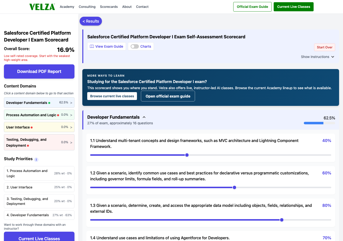 The Salesforce Certified Platform Developer I readiness scorecard showing the domain chart, weighted study priorities, and topic sliders