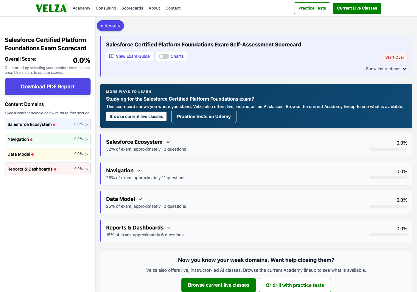 The Salesforce Certified Platform Foundations readiness scorecard showing the domain chart, weighted study priorities, and topic sliders