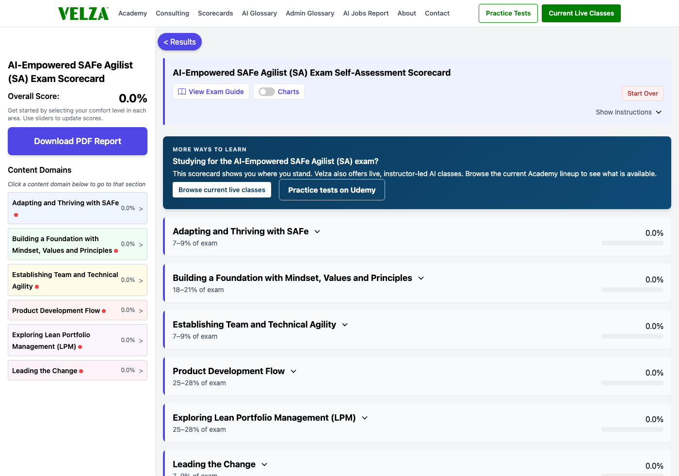 The AI-Empowered SAFe Agilist (SA) readiness scorecard showing the domain chart, weighted study priorities, and topic sliders