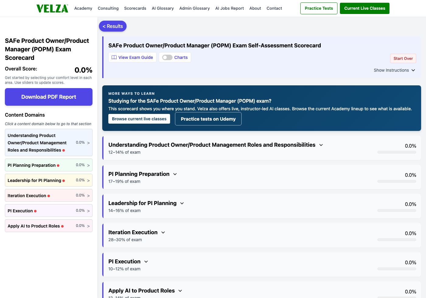 The SAFe Product Owner/Product Manager (POPM) readiness scorecard showing the domain chart, weighted study priorities, and topic sliders