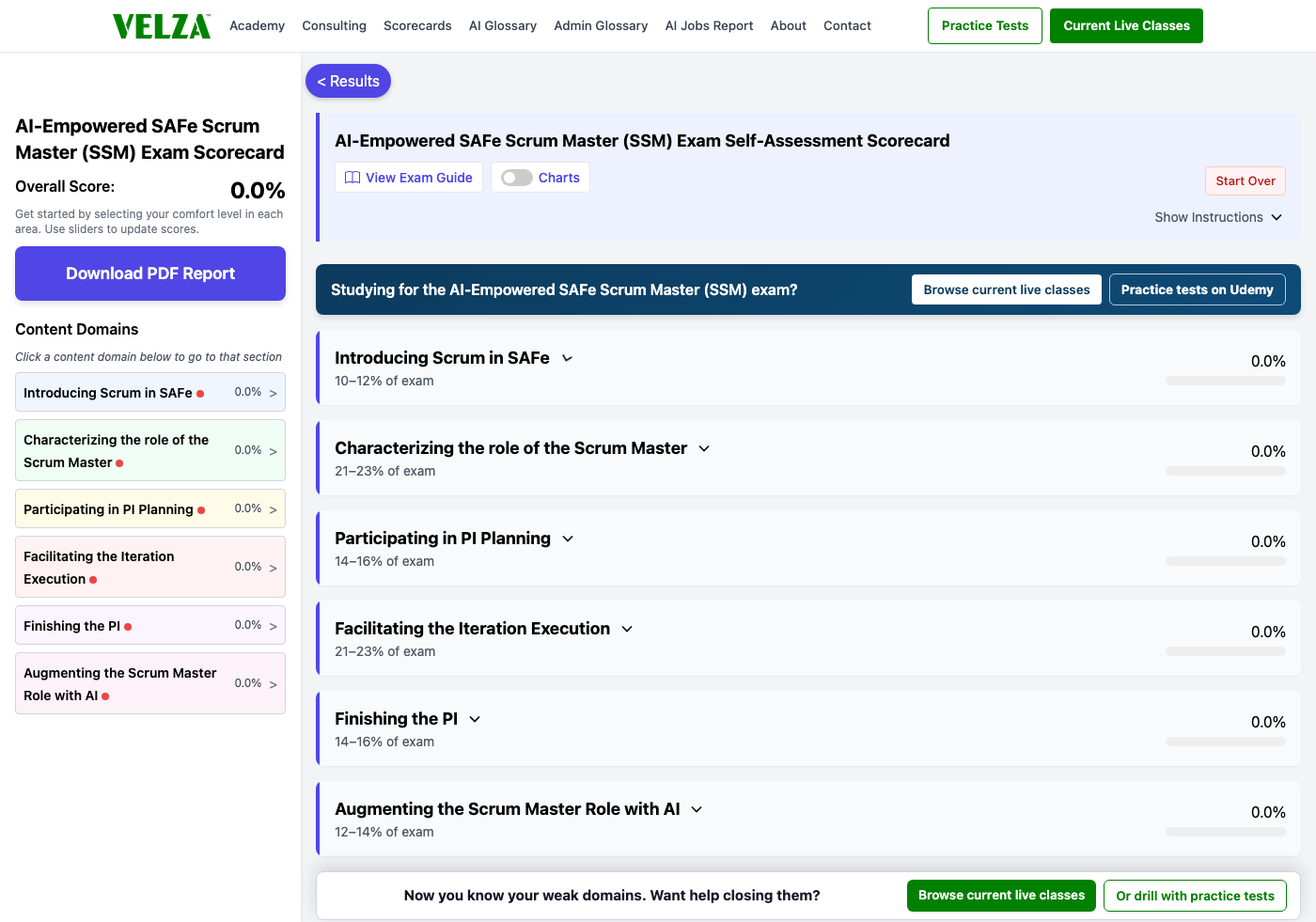 The AI-Empowered SAFe Scrum Master (SSM) readiness scorecard showing the domain chart, weighted study priorities, and topic sliders