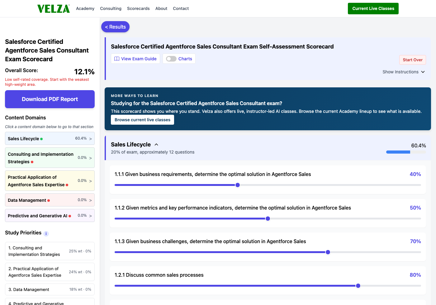 The Salesforce Certified Agentforce Sales Consultant readiness scorecard showing the domain chart, weighted study priorities, and topic sliders