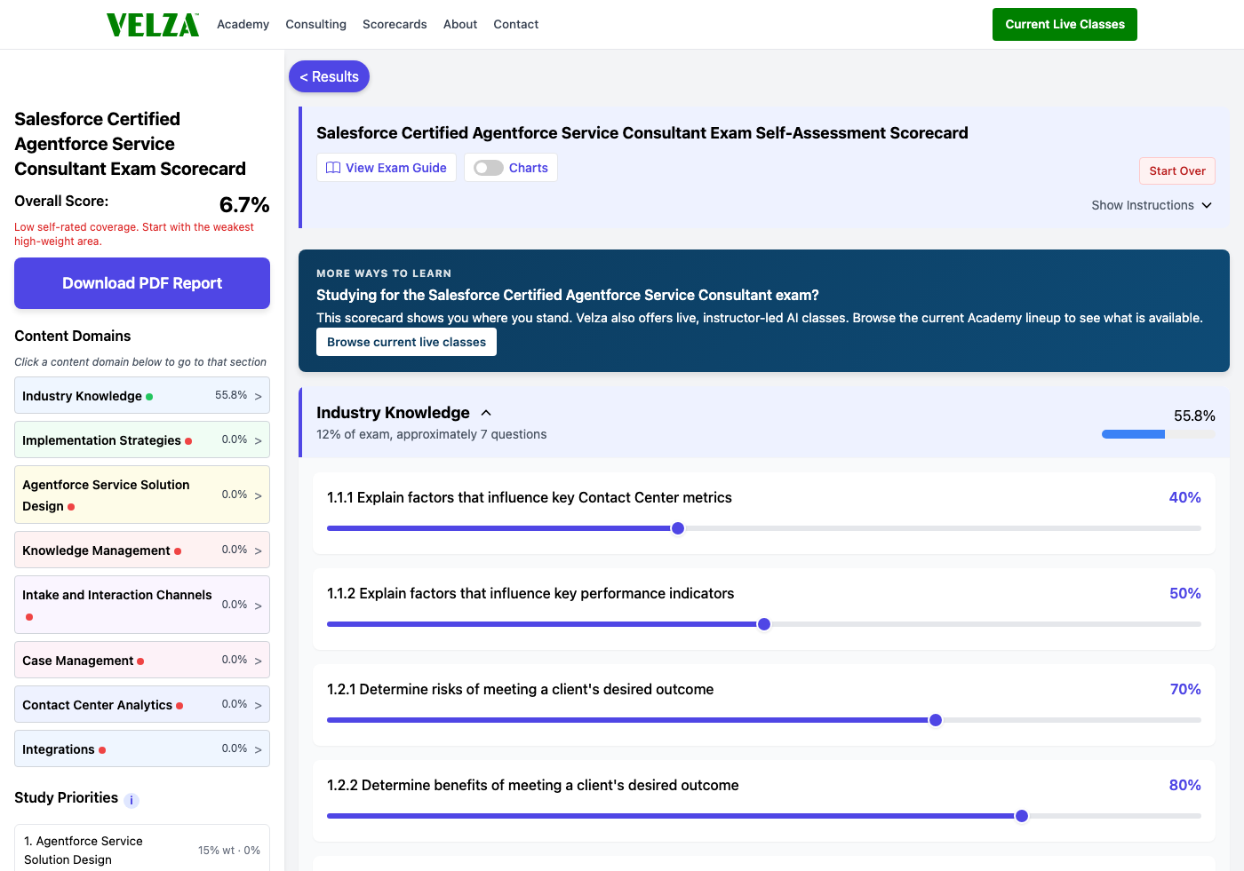 The Salesforce Certified Agentforce Service Consultant readiness scorecard showing the domain chart, weighted study priorities, and topic sliders